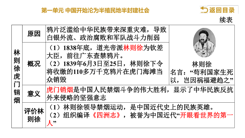 中国近代史第一单元中国开始沦为半殖民地半封建社会复习课件51张ppt