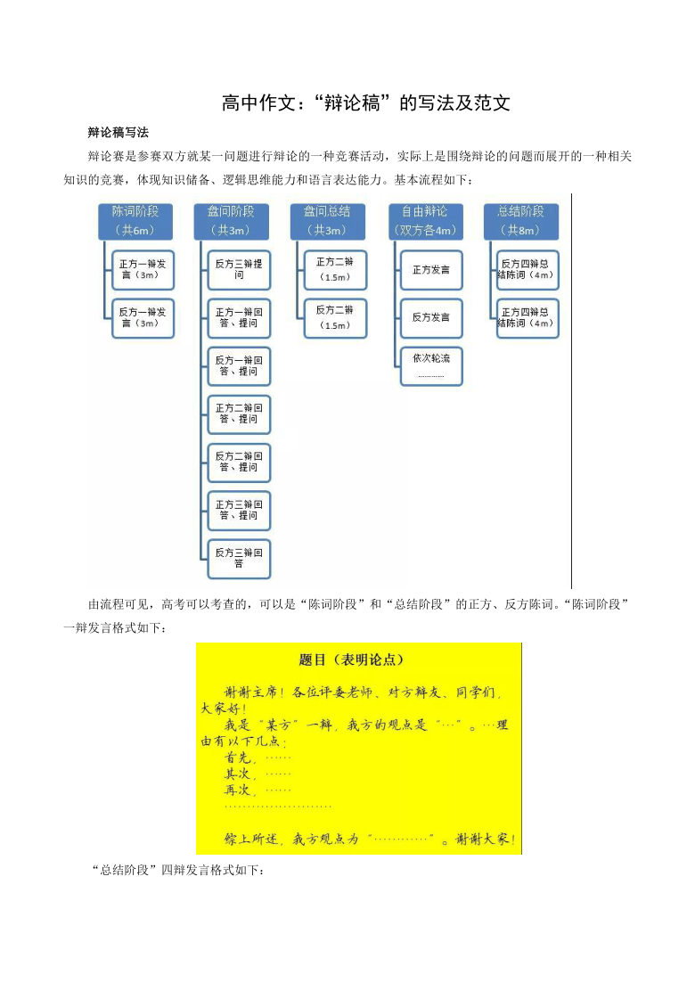 高中作文辯論稿的寫法及範文