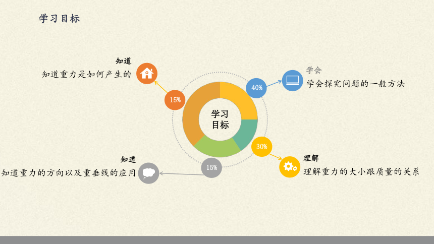 魯科版五四制物理八年級下第六章第三節重力共30張ppt